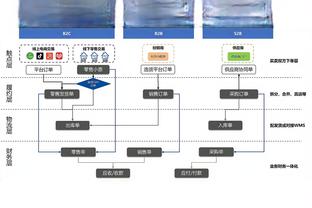 明日湖人客战森林狼：雷迪什大概率出战 詹姆斯浓眉出战成疑